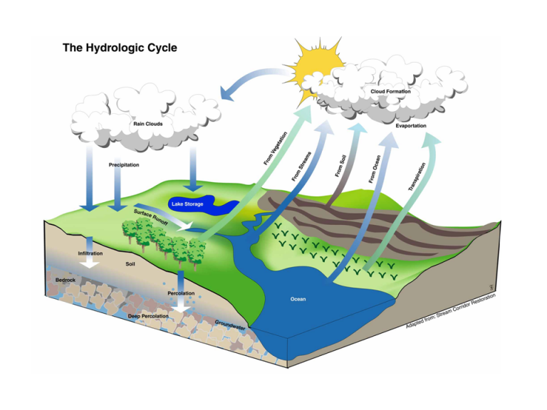 WEFTEC Sustainable Water Resources Papers - europe4business.eu